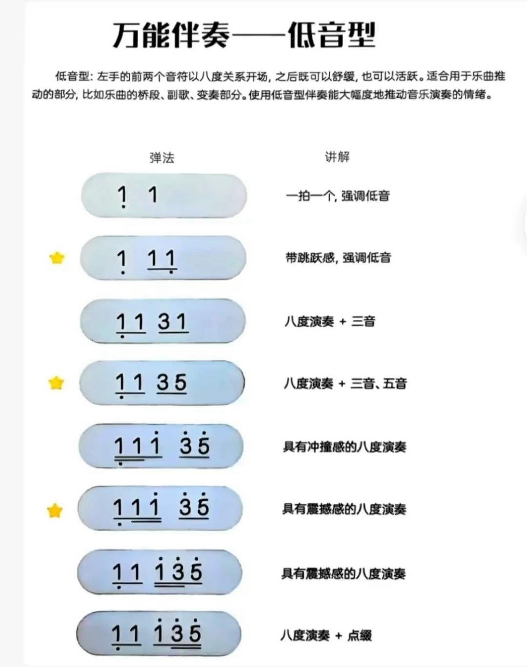 钢琴伴奏万能公式