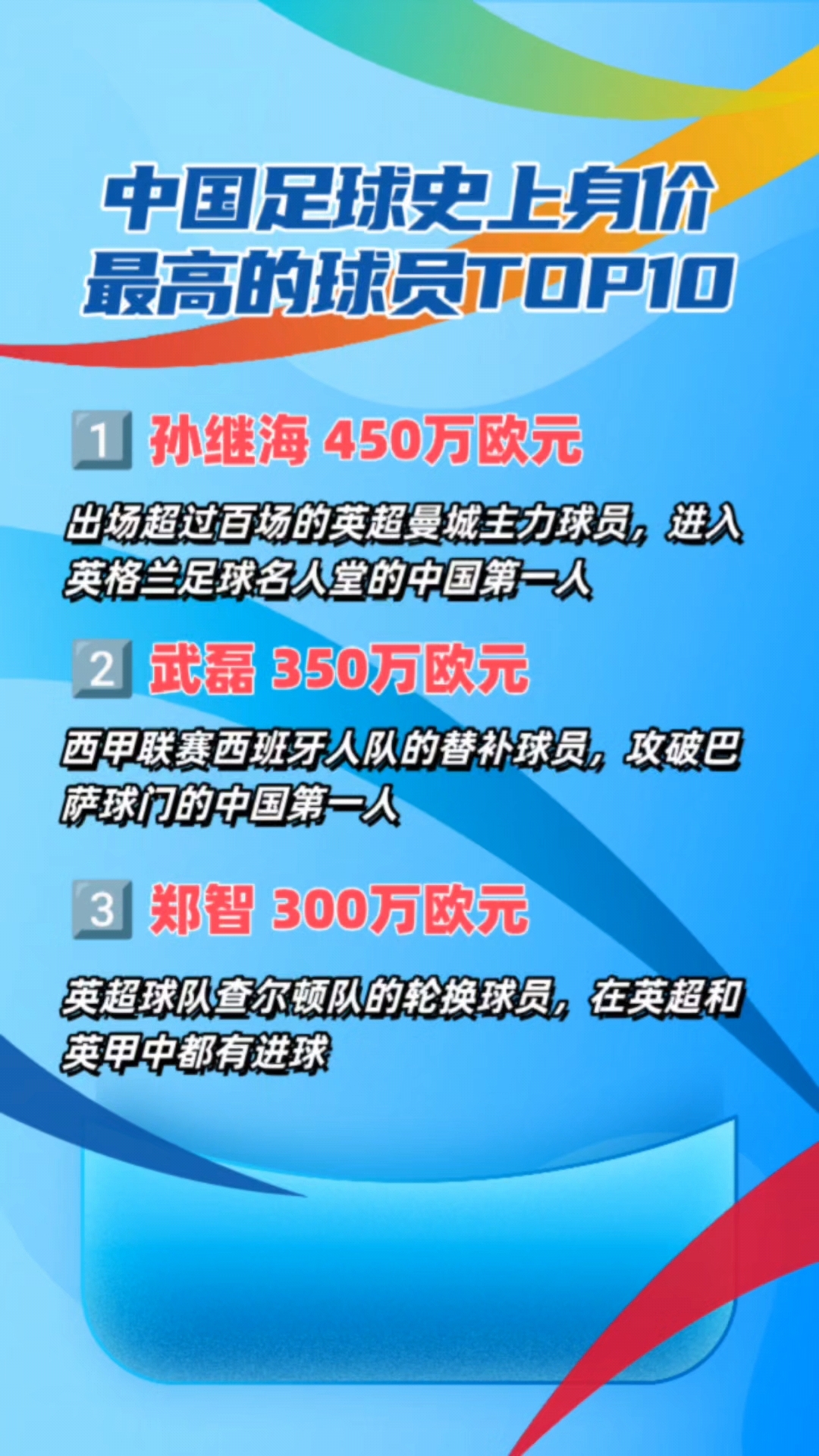 包含开云体育:中国足球留洋球员现状：机遇与挑战并存，如何提升竞争力？的词条