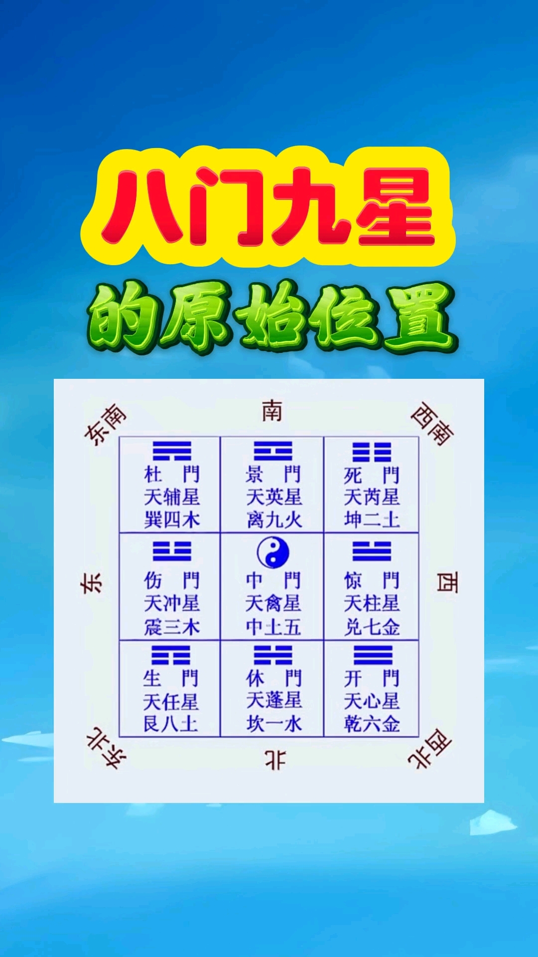 解密九宫八卦的原始位置