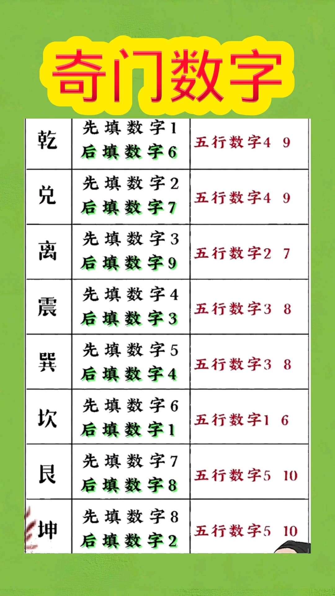 两扇门代表数字几