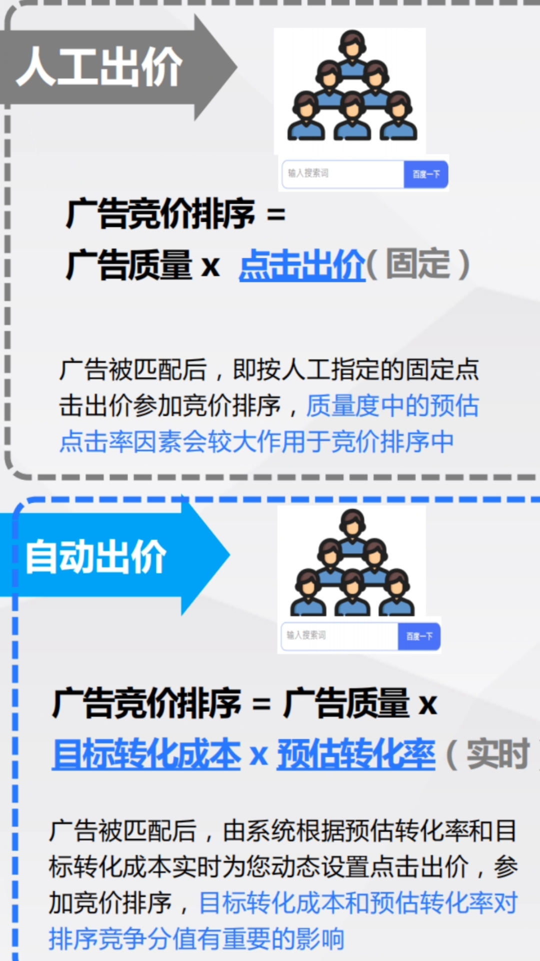 竞价推广出价你应该注意这些