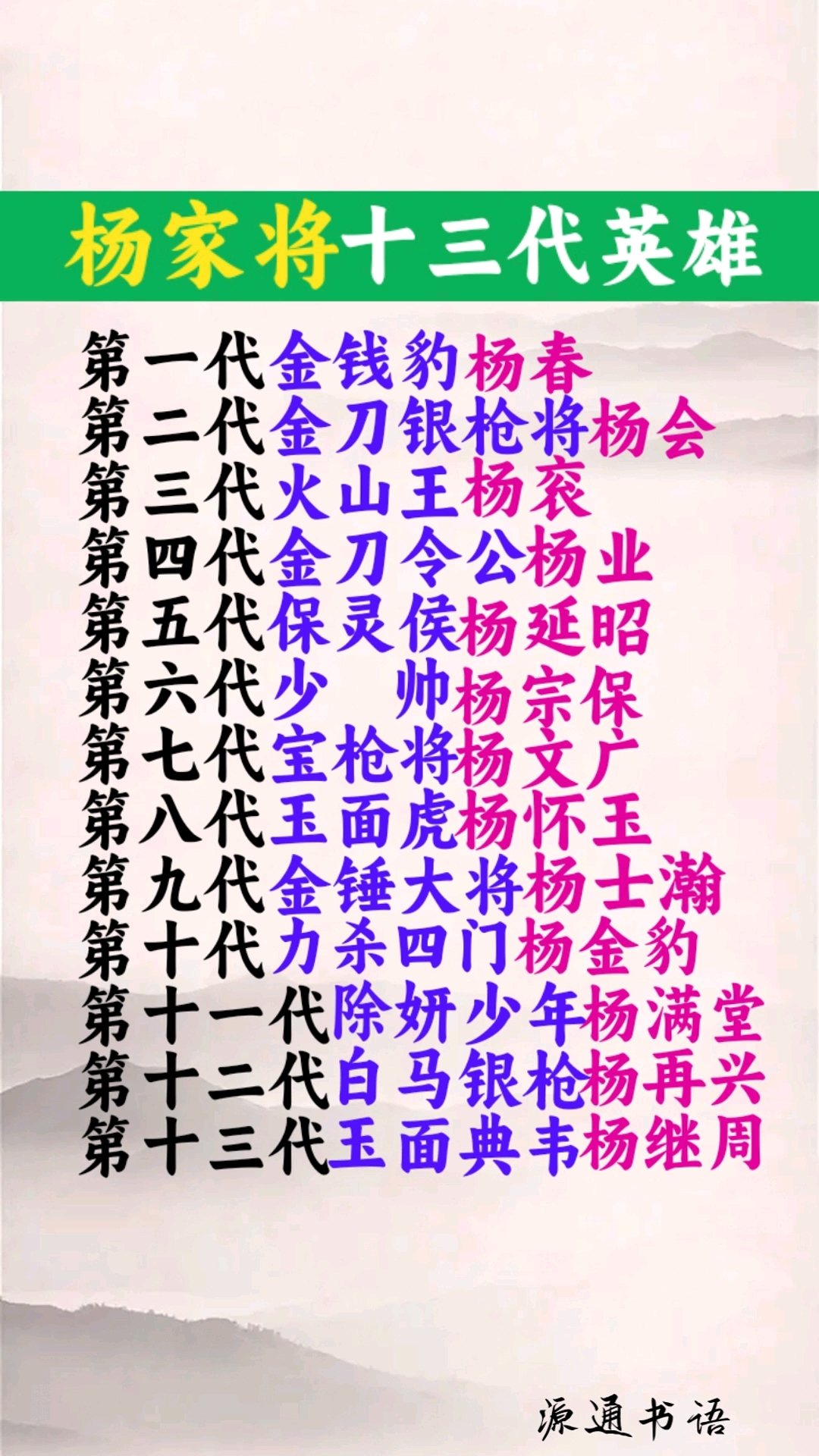 杨家将排名一览表