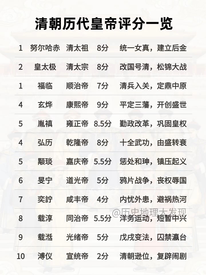 历史得分 榜实时更 新表格相关图片1