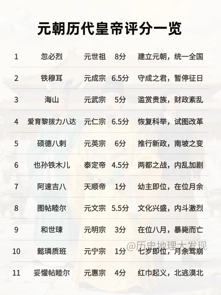 历史三分 榜排名榜 最新解析相关图片3