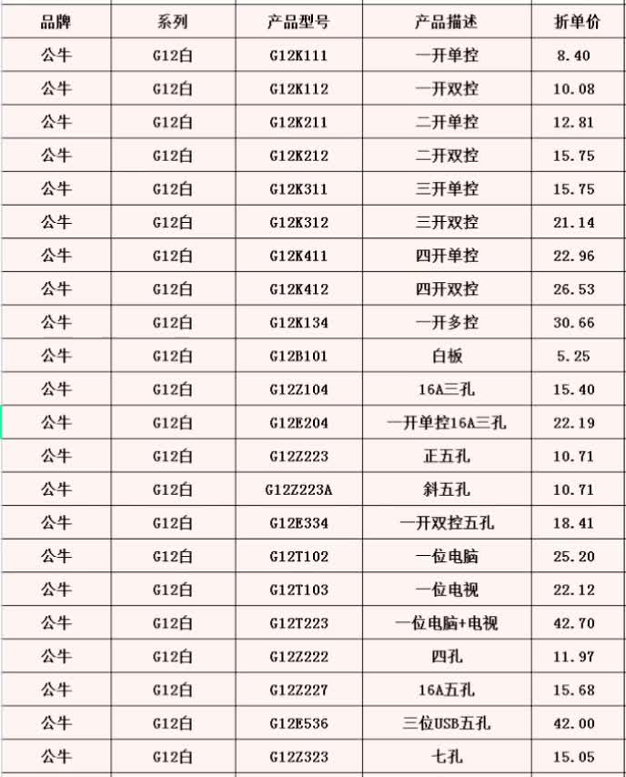 公牛开关插座价格明细表 参考对比 不踩雷