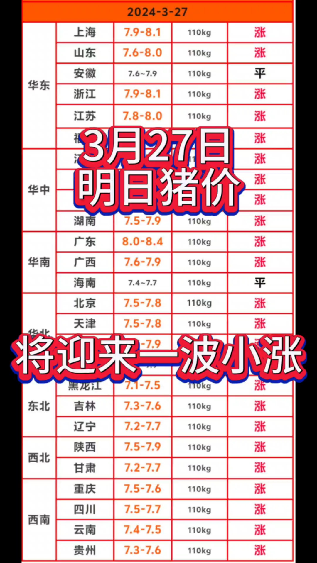 3月27日明日猪价早知道养殖朋友即将迎来一波小涨