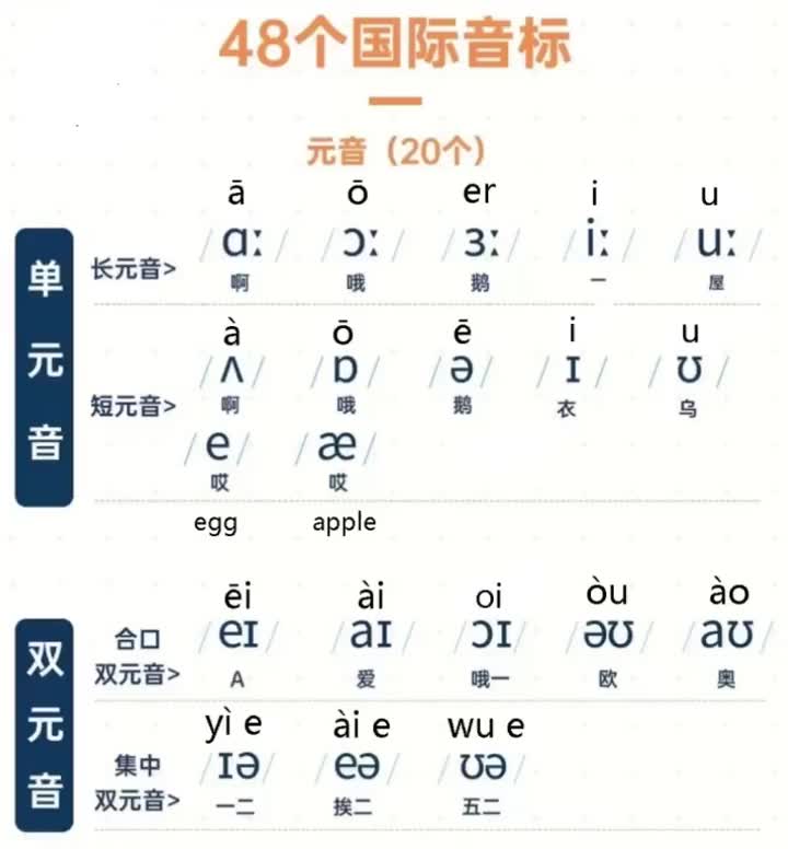 48个国际音标发音朗读版