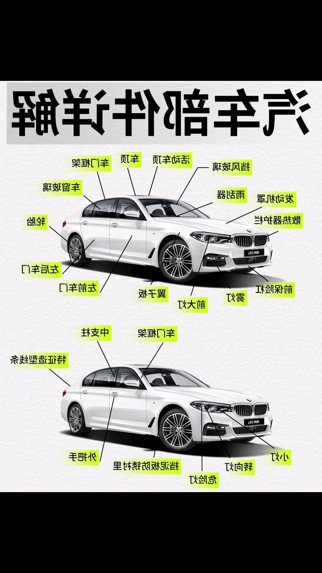 认识汽车各部位名称图片!