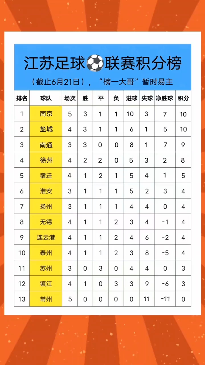 江苏城市足球联赛官网-最新赛程+积分榜-民间足球盛宴2024赛季超三联赛（靖江文化中心赛区）首站赛事圆满举行