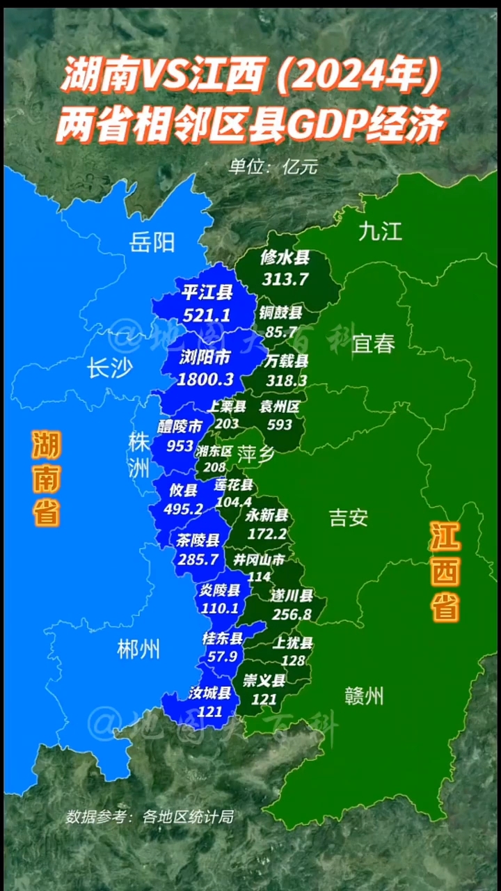 湖南江西两省相邻区县gdp对比,烟花之都浏阳市断档领先