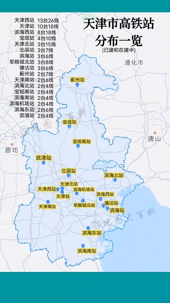 天津市高铁站分布一览,建设中的津潍高铁在天津设有3个站点