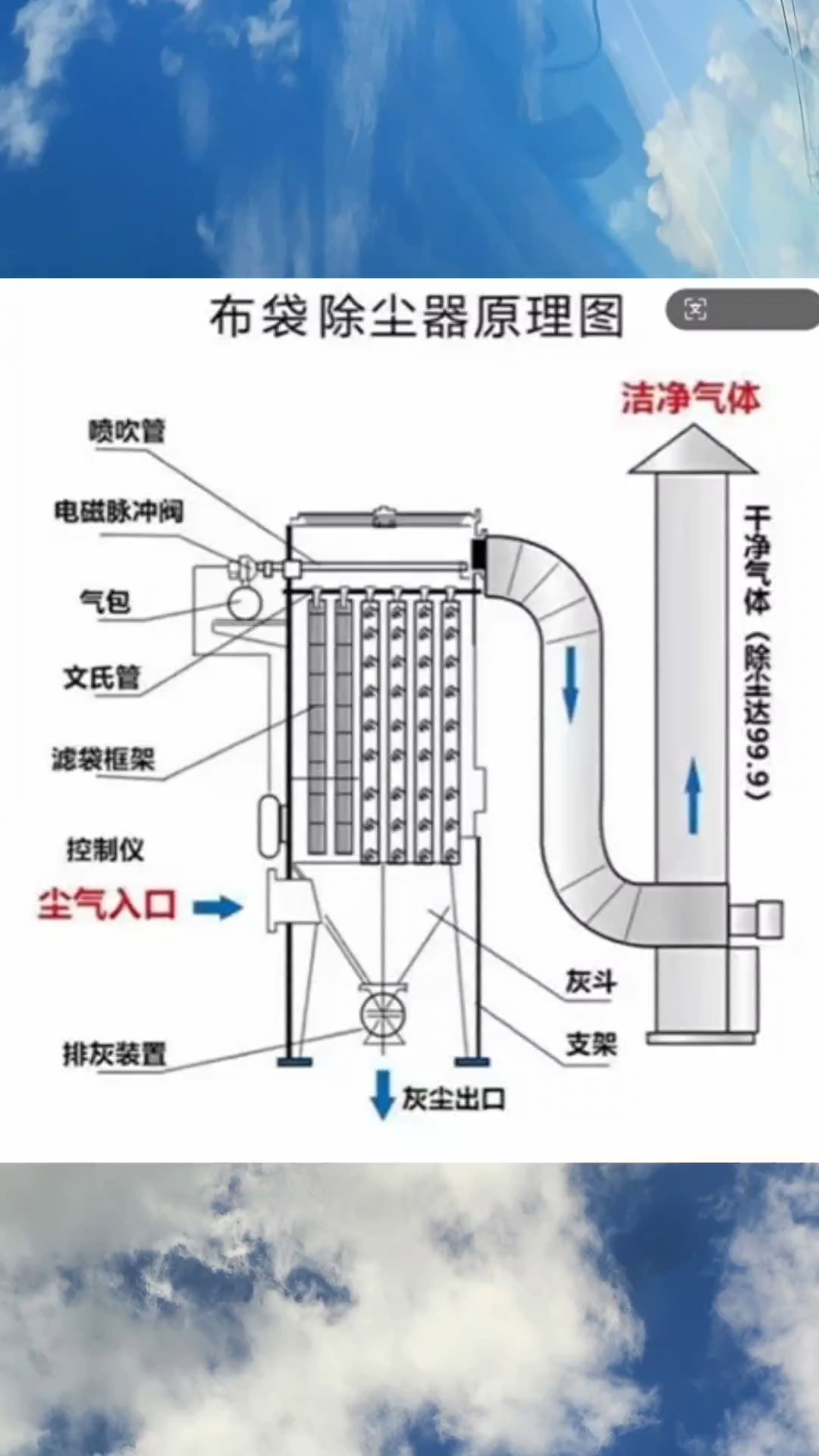 脉冲布袋除尘器的工作原理