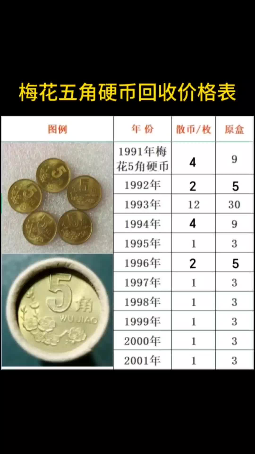 五角硬币 价格价格表图片