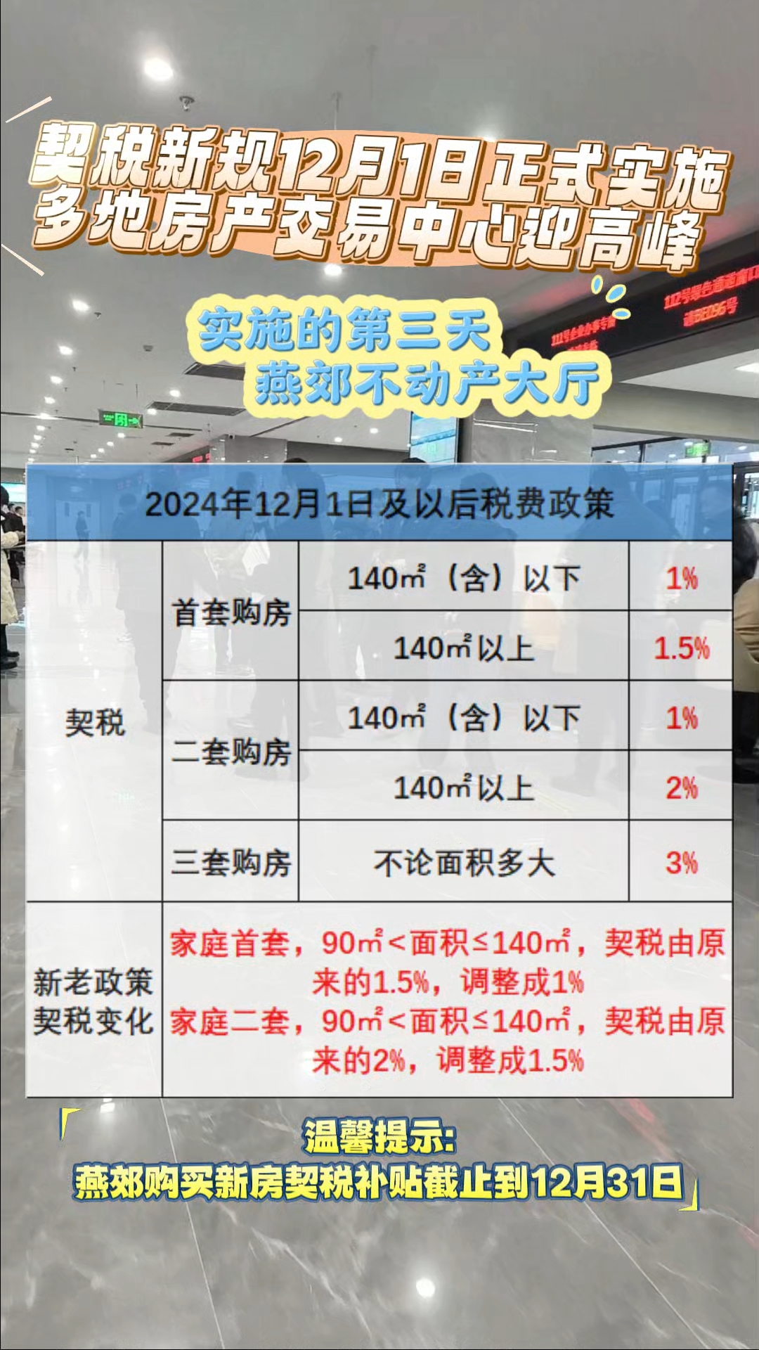 契税2020年新政策图片