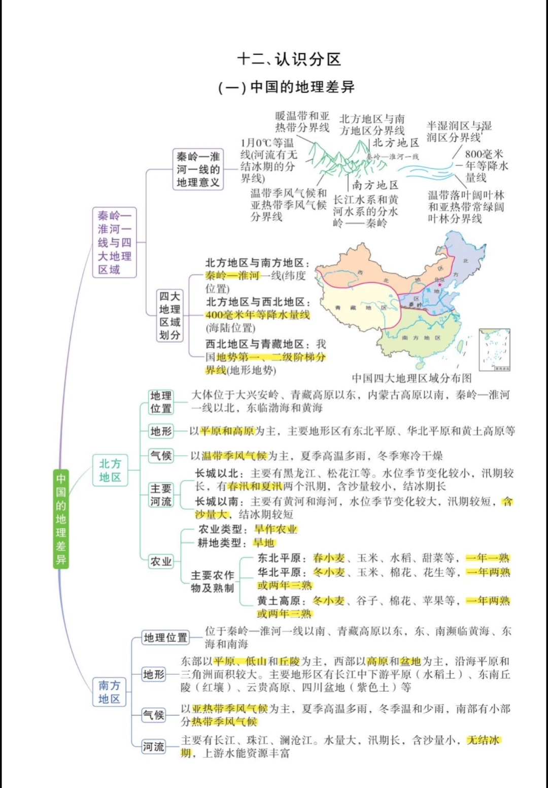 中国地理分区核心知识思维导图