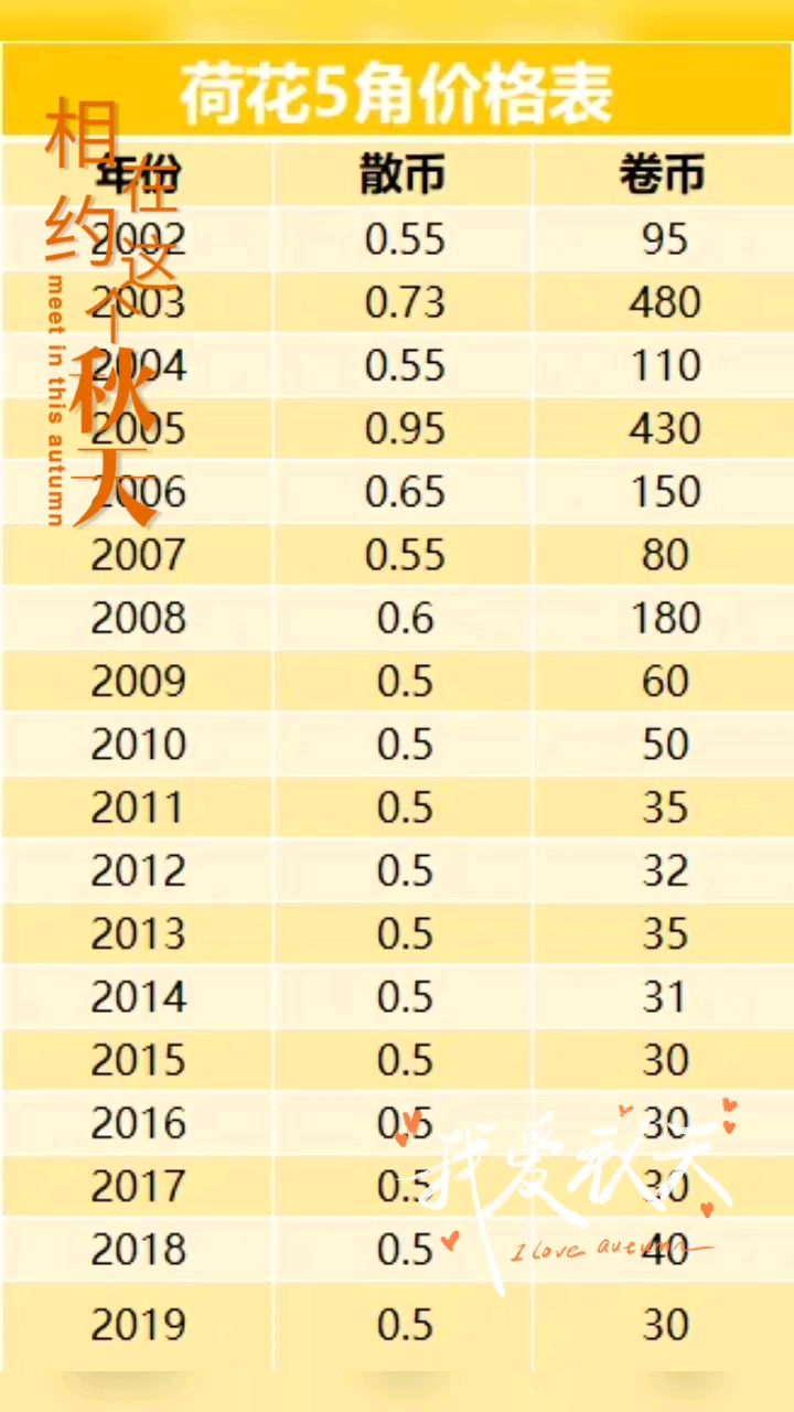 五角硬币 价格价格表图片