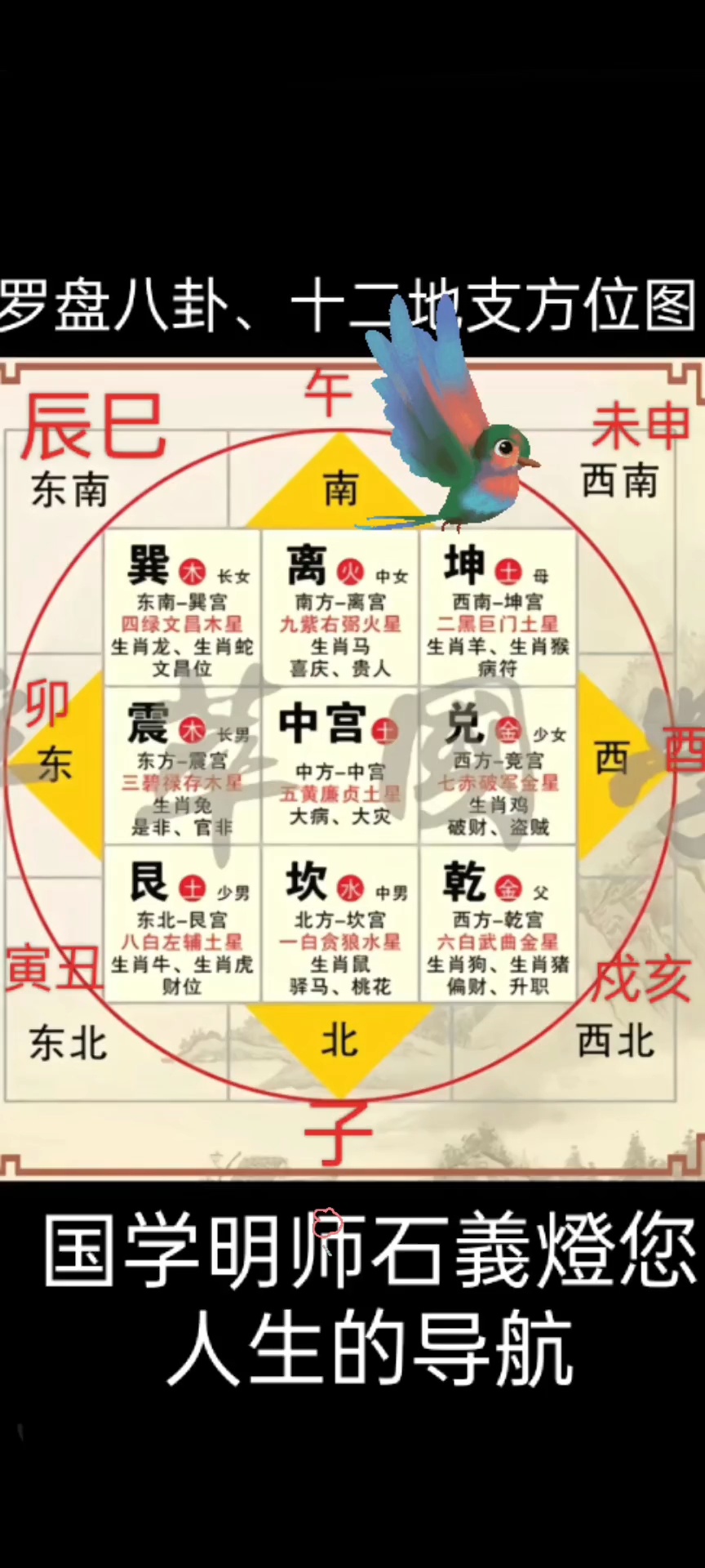 罗盘八卦12地支方位图
