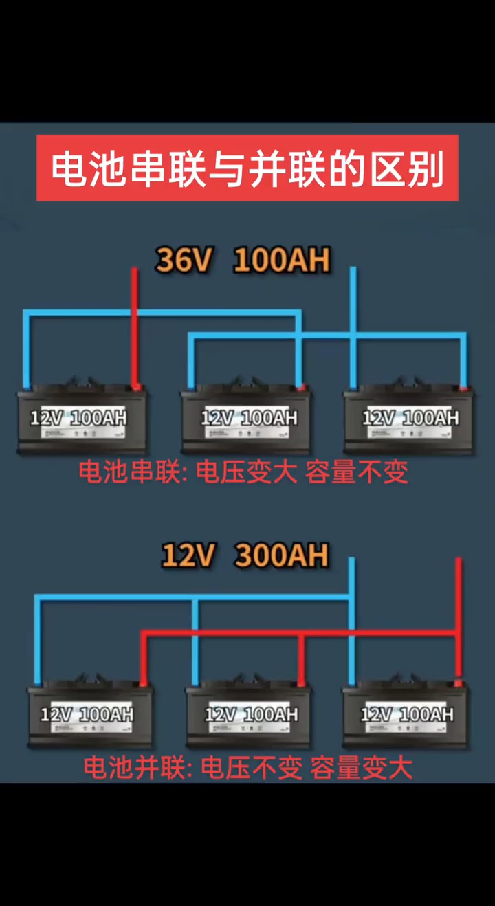 电池串联和并联图解图片