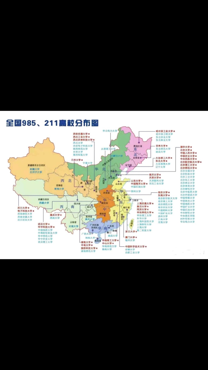 全国985.211大学分布
