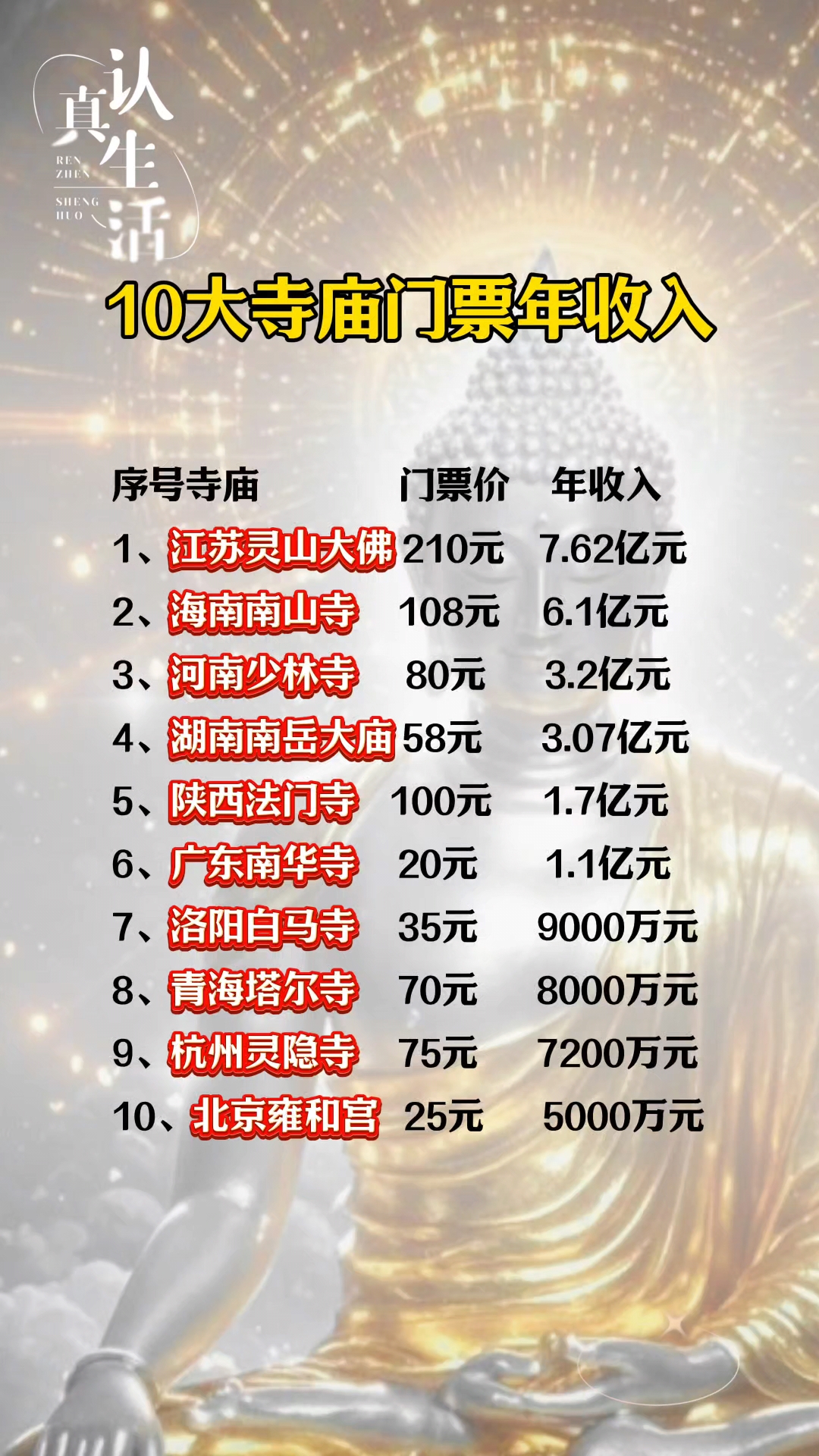 寺庙排位超度的费用的简单介绍