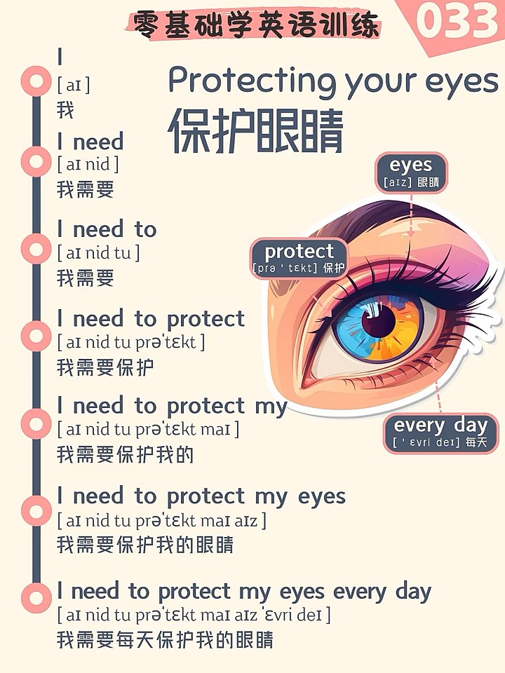 眼睛英语怎么读音eyes图片