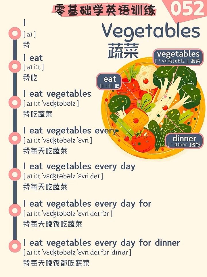 英语蔬菜大全单词跟读图片