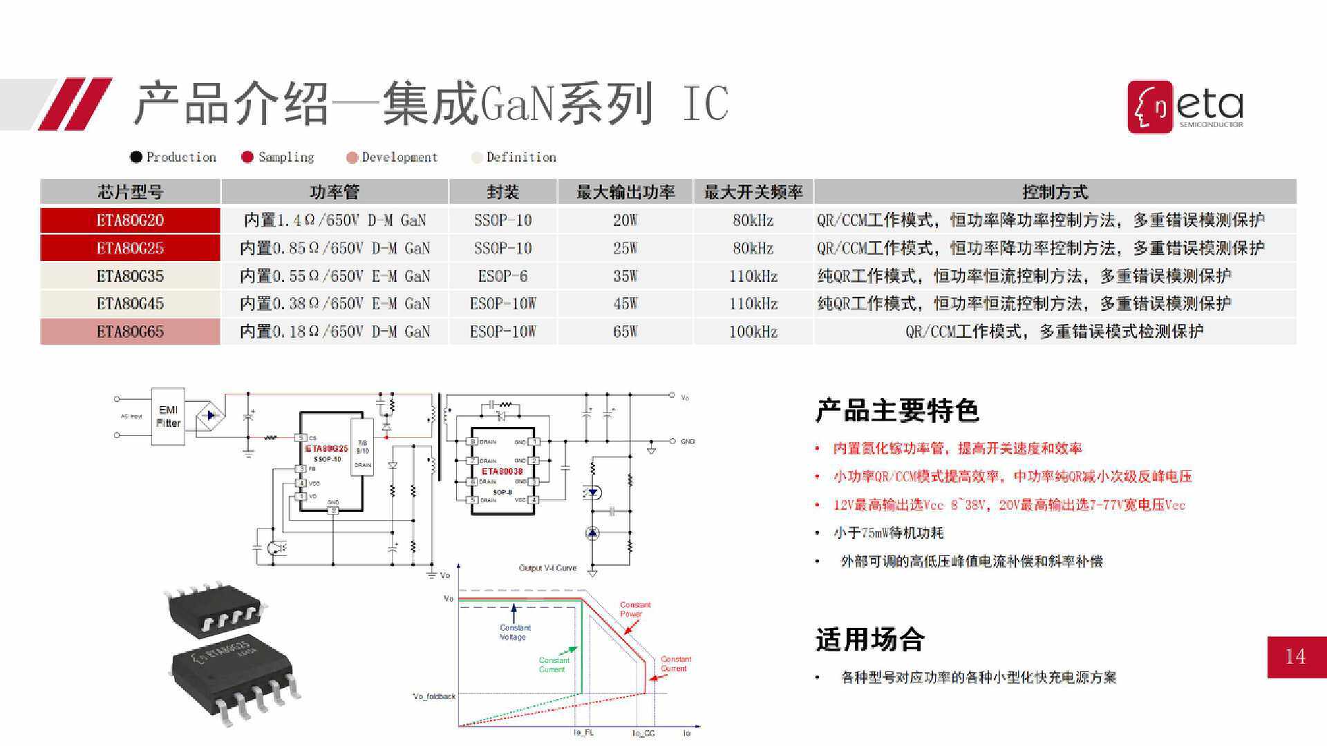 钰泰eta acdc 产品介绍