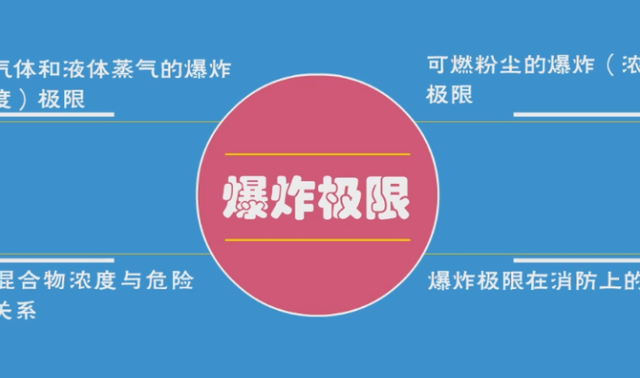 爆炸极限是化学物质爆炸的最低浓度吗