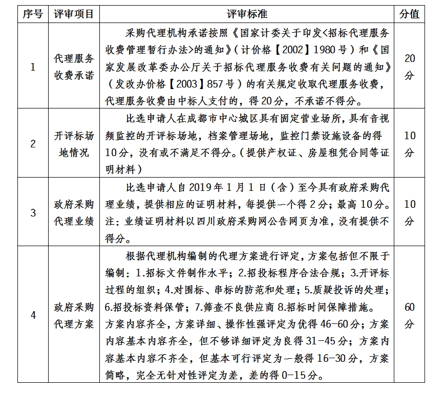 中共四川省委统一战线工作部办公室关于比选政府采购代理机构的公告