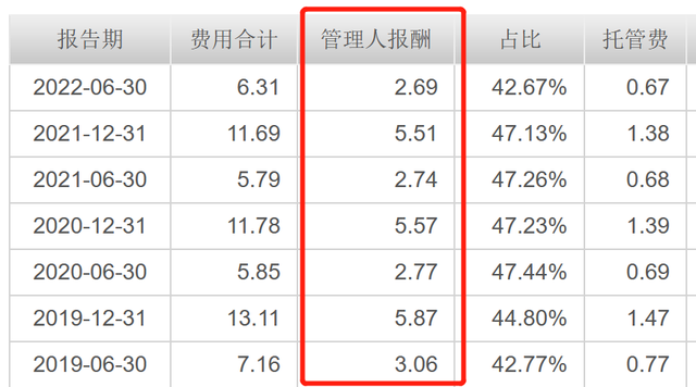 中郵基金一債基清盤:淨值大跌72%,公司自投部分虧損近500萬