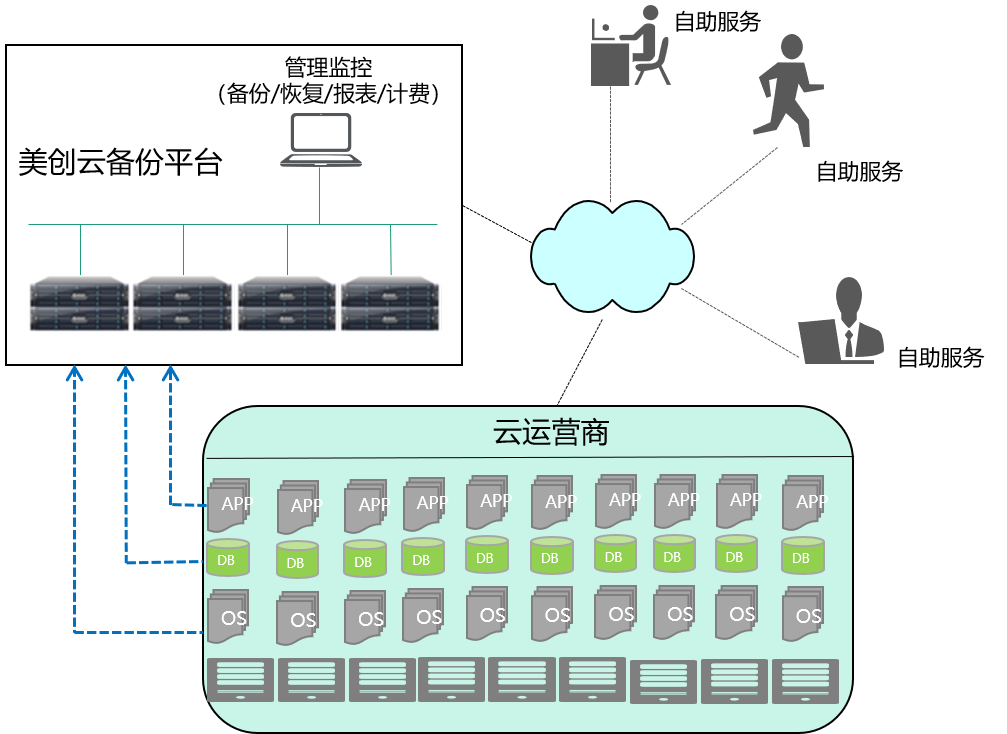 電信日|看運營商數據安全建設典型案例