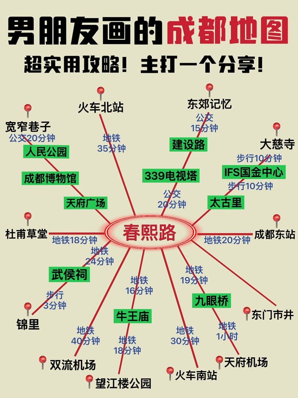 成都旅游攻略男朋友手绘地图️太实用啦 近期要来成都的小伙伴们注