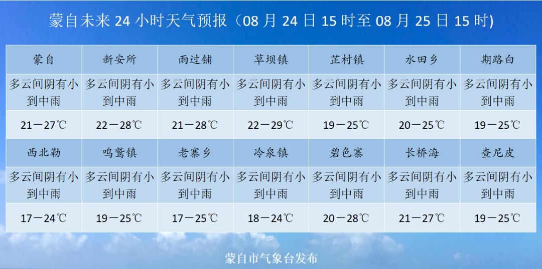 未來8小時天氣預報_(8號24小時天氣預報)