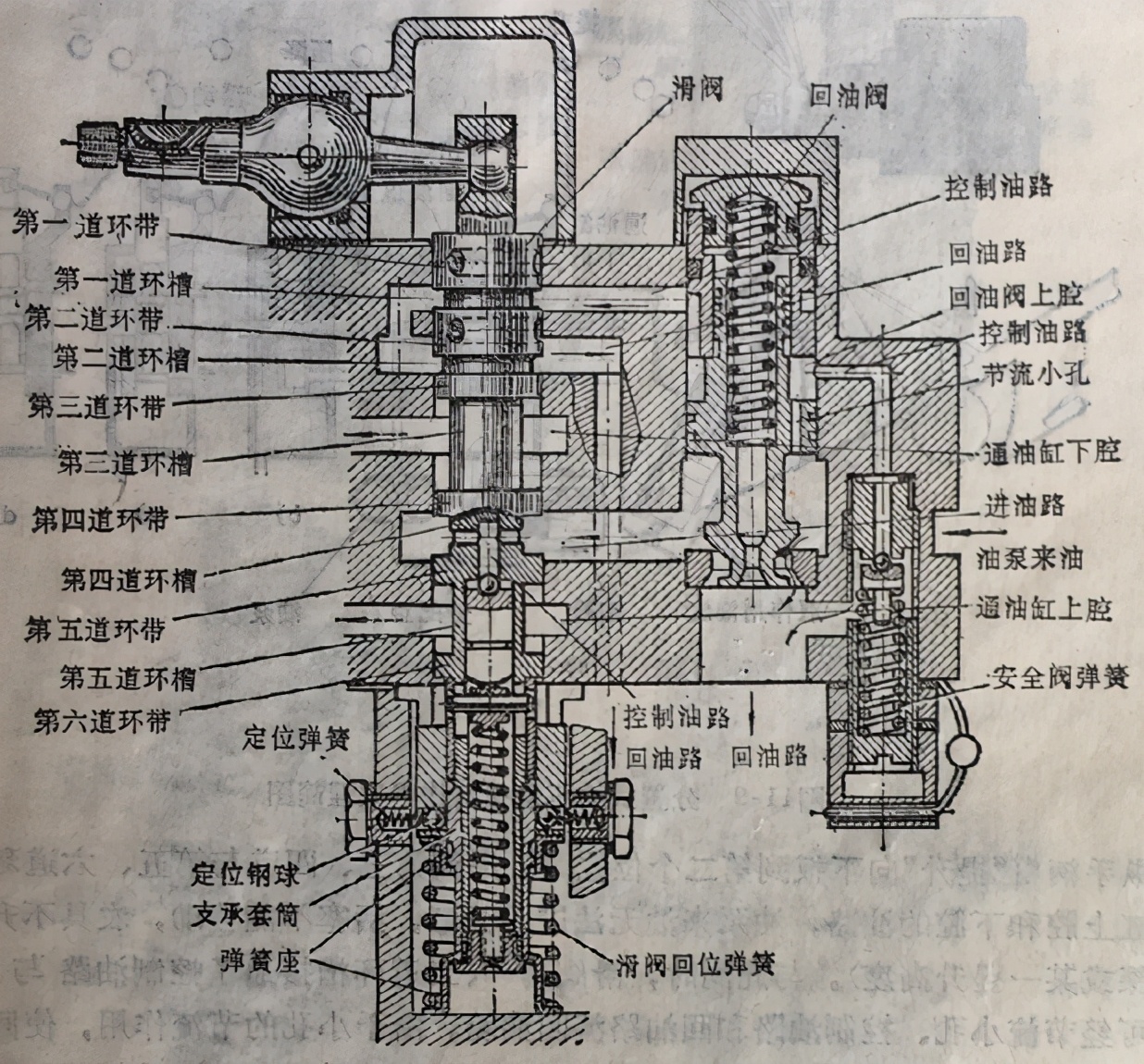 液压分配器常见故障图片