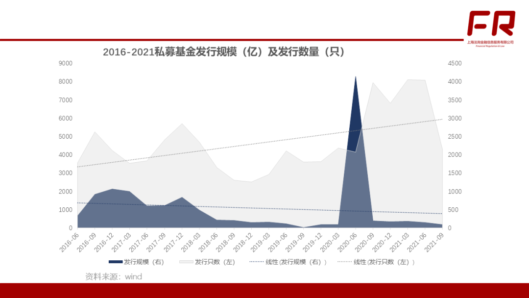 私募基金分类大起底!