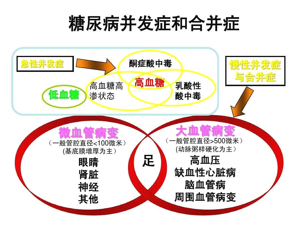 空腹血糖一直在7~8,身体也没啥感觉,有人说危害大,是真的吗?