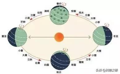 冬至吃饺子的顺口溜（冬至最忌讳的三件事）