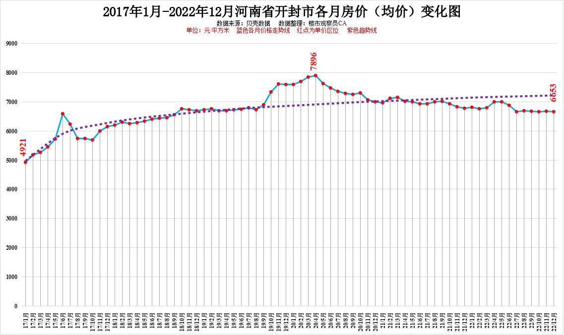 洛阳房价(洛阳房价均价)