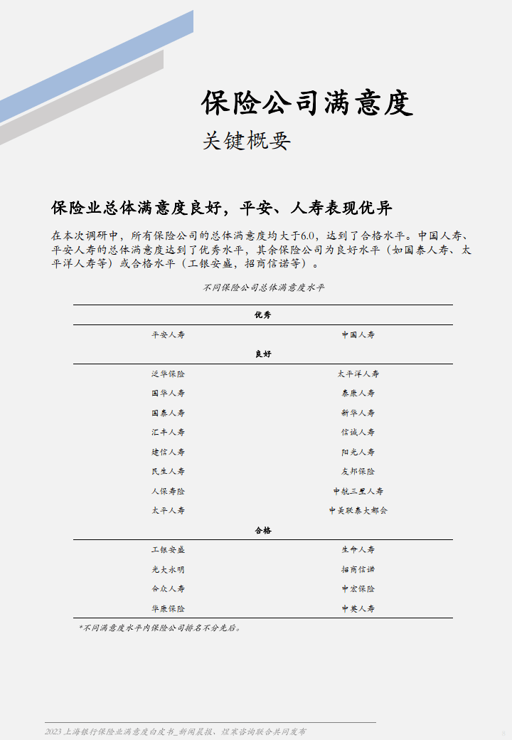 2023上海银行保险业满意度白皮书(附下载)