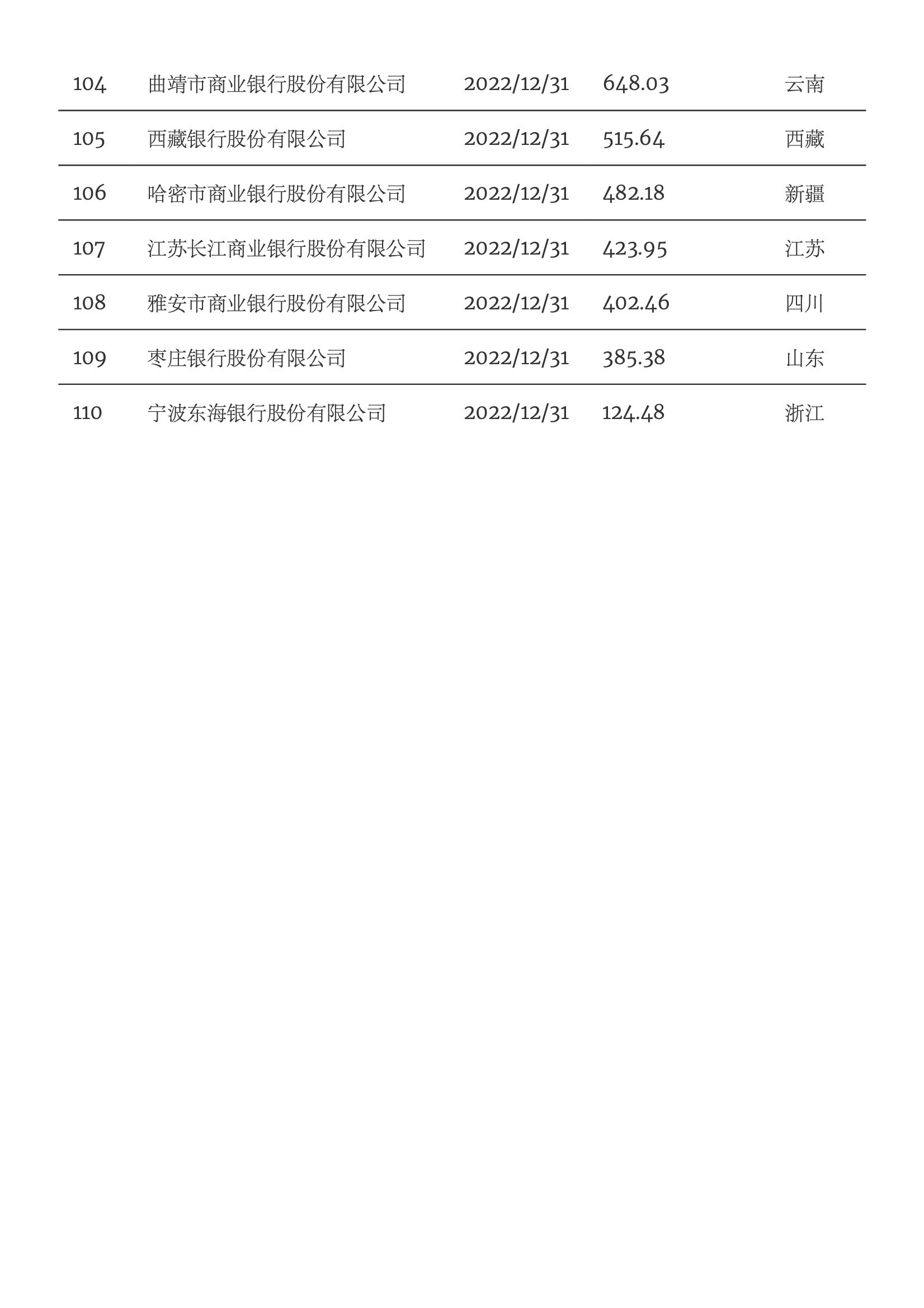 2023年中国银行资产规模排名研究报告
