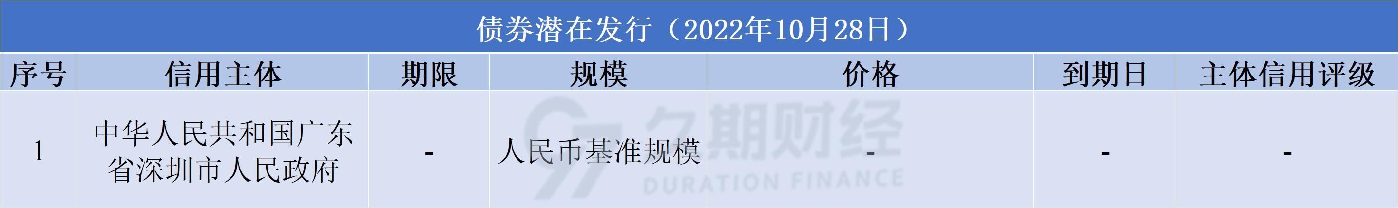 中资离岸债每日总结1028广东省人民政府在澳门特区发行20亿元人民币