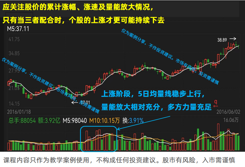 8招看透量價關係主力不願說的炒股秘密