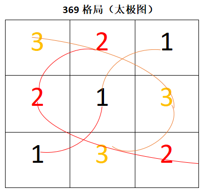 排列三九宫胆码图图片