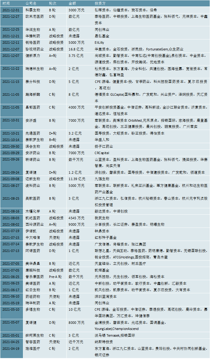 2023化學藥品製劑行業:擴大企業規模實現規模經濟和範圍經濟