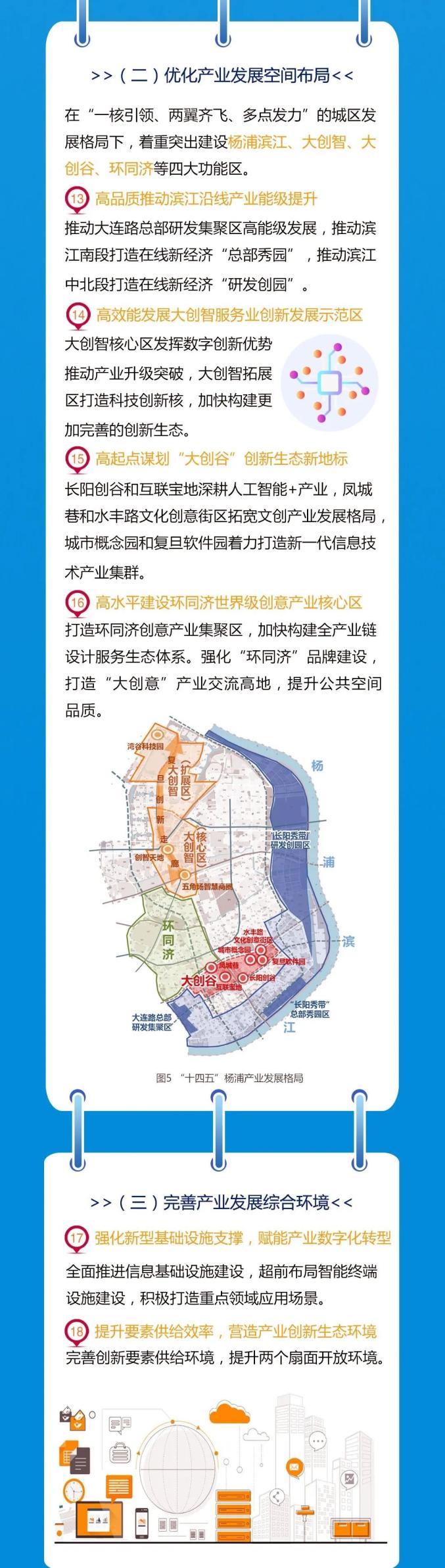 上海杨浦区官方规划图图片