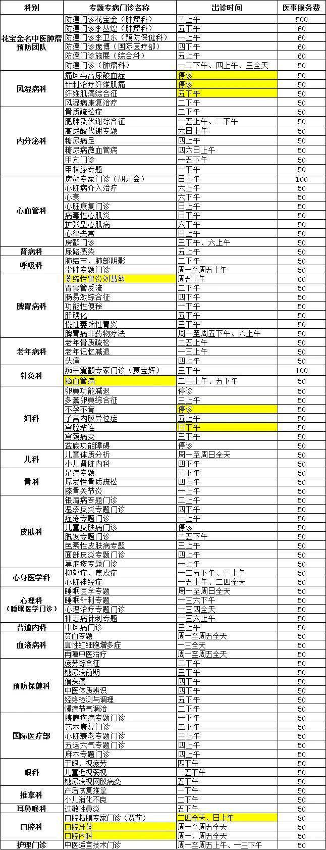 广安门医院2021年10月专家出诊信息