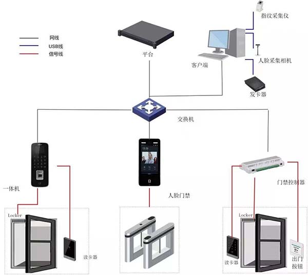 科技之光：智能门禁系统引领社区安防新篇章