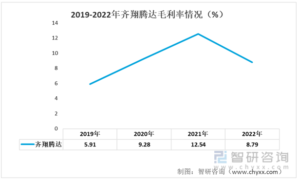 齐翔腾达：主打产品甲乙酮已切入电子清洗剂领域