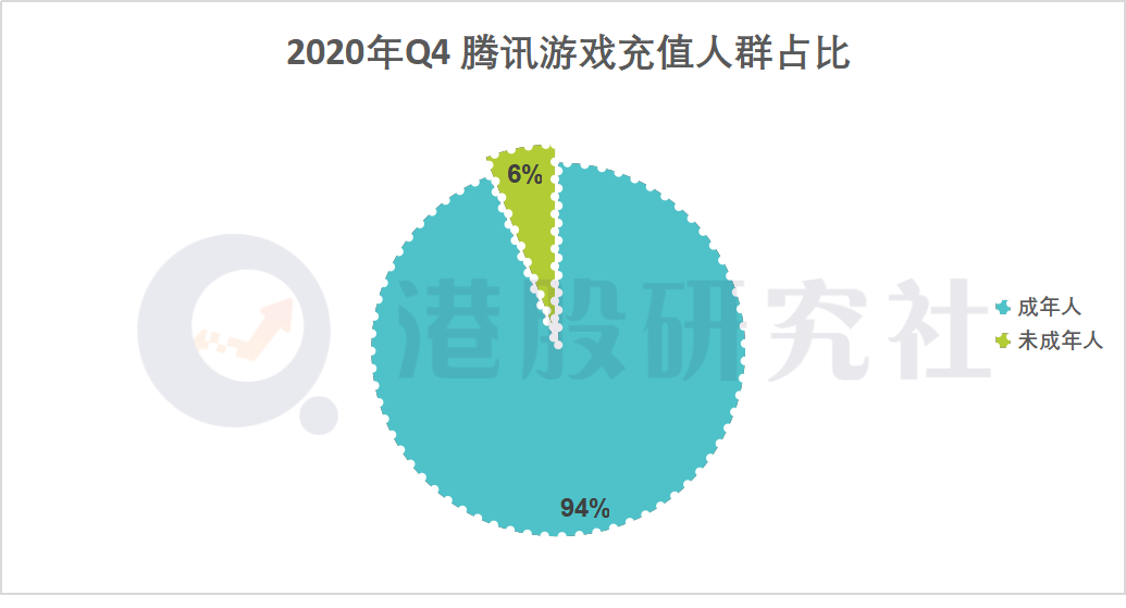 央媒“重锤”网游后，游戏股现众生相