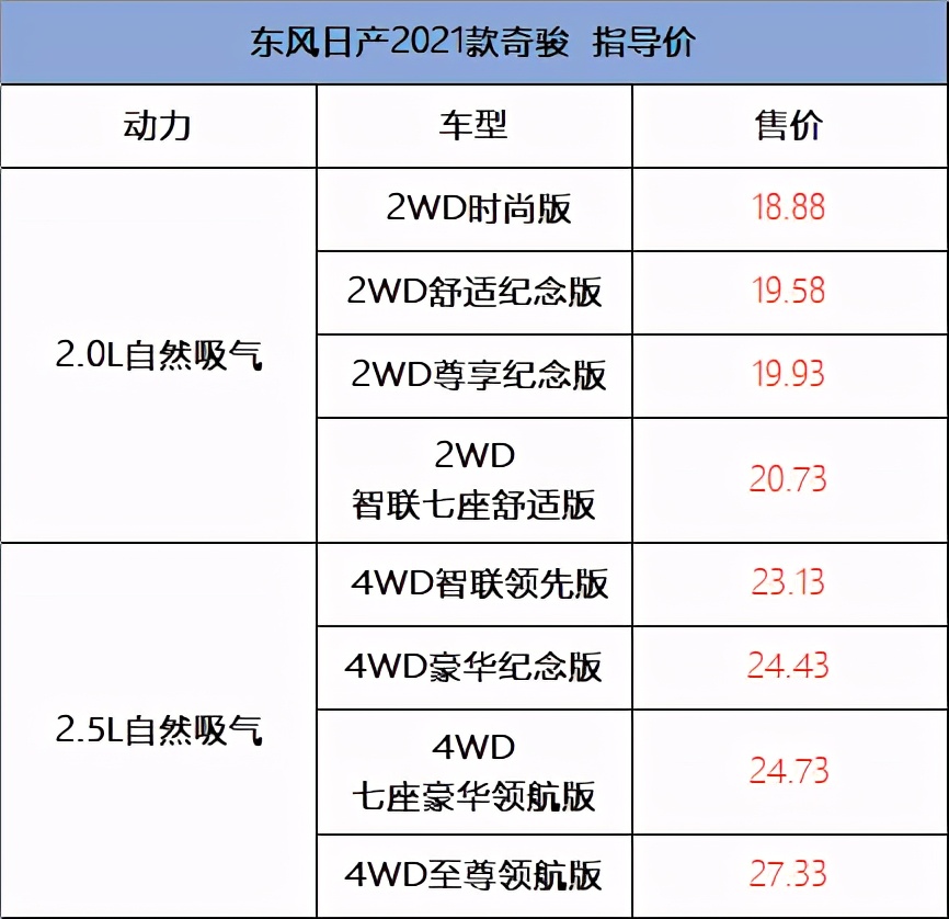 尼桑奇骏报价图片